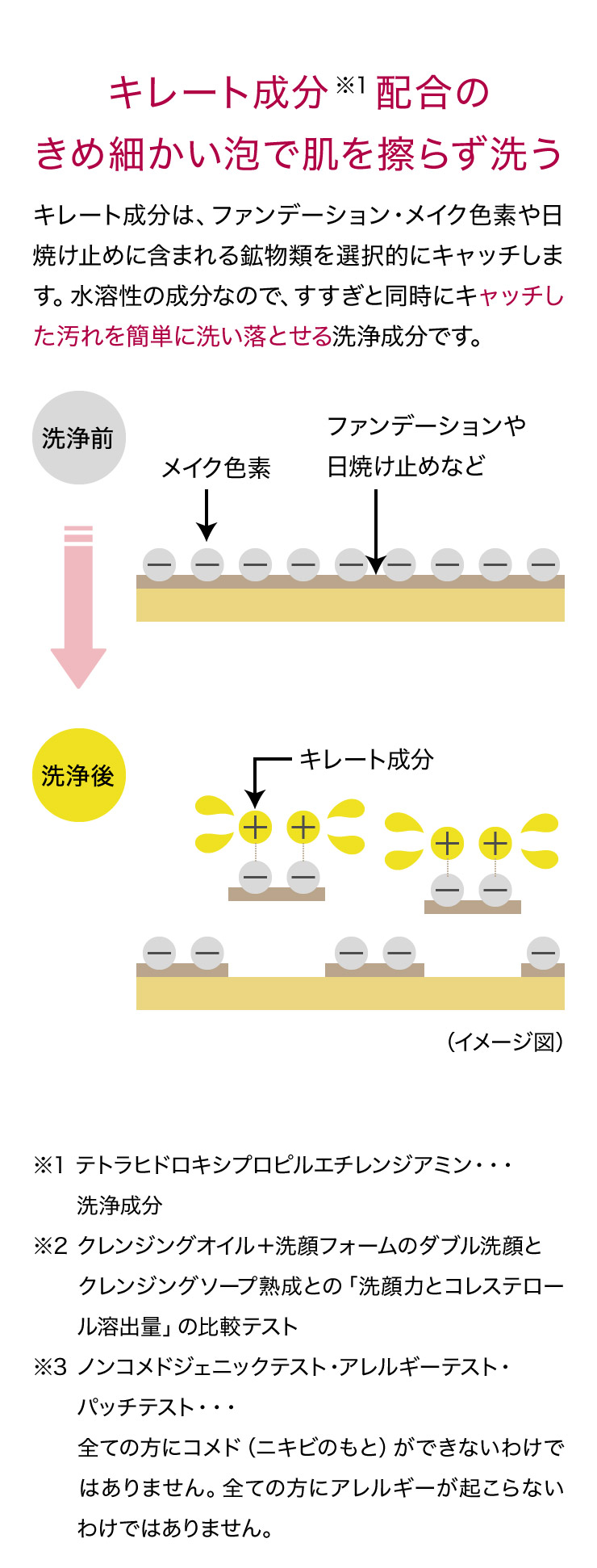 通販】プラスリストア クレンジングソープ 熟成 100g ｜ あゆみ皮膚科