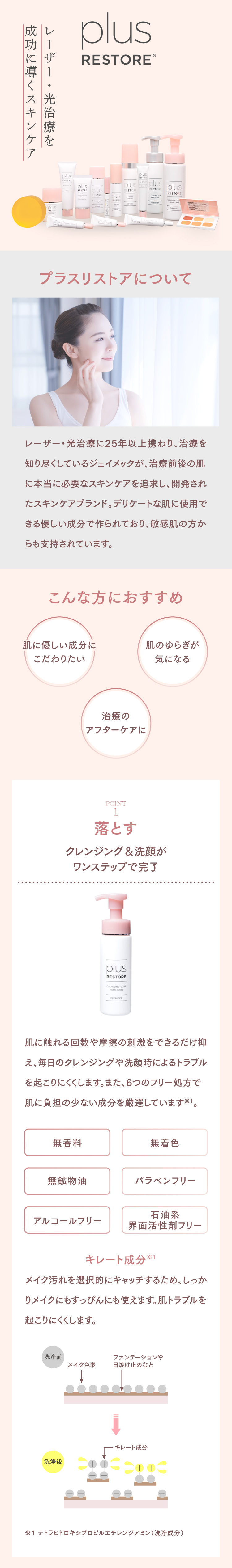 正規通販】プラスリストア ｜ あゆみ皮膚科クリニック online-shop